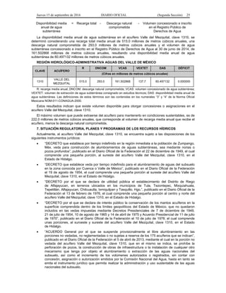 Jueves 15 de septiembre de 2016 DIARIO OFICIAL (Segunda Sección) 25
Disponibilidad media
anual de agua
subterránea
= Recarga total - Descarga natural
comprometida
- Volumen concesionado e inscrito
en el Registro Público de
Derechos de Agua
La disponibilidad media anual de agua subterránea en el acuífero Valle del Mezquital, clave 1310, se
determinó considerando una recarga total media anual de 515.0 millones de metros cúbicos anuales, una
descarga natural comprometida de 293.0 millones de metros cúbicos anuales y el volumen de agua
subterránea concesionado e inscrito en el Registro Público de Derechos de Agua al 30 de junio de 2014, de
161.502868 millones de metros cúbicos anuales, resultando una disponibilidad media anual de agua
subterránea de 60.497132 millones de metros cúbicos anuales.
REGIÓN HIDROLÓGICO-ADMINISTRATIVA AGUAS DEL VALLE DE MÉXICO
CLAVE ACUÍFERO
R DNCOM VCAS VEXTET DAS DÉFICIT
(Cifras en millones de metros cúbicos anuales)
1310
VALLE DEL
MEZQUITAL
515.0 293.0 161.502868 137.7 60.497132 0.000000
R: recarga media anual; DNCOM: descarga natural comprometida; VCAS: volumen concesionado de agua subterránea;
VEXTET: volumen de extracción de agua subterránea consignado en estudios técnicos; DAS: disponibilidad media anual de
agua subterránea. Las definiciones de estos términos son las contenidas en los numerales “3” y “4” de la Norma Oficial
Mexicana NOM-011-CONAGUA-2000.
Estos resultados indican que existe volumen disponible para otorgar concesiones o asignaciones en el
acuífero Valle del Mezquital, clave 1310.
El máximo volumen que puede extraerse del acuífero para mantenerlo en condiciones sustentables, es de
222.0 millones de metros cúbicos anuales, que corresponde al volumen de recarga media anual que recibe el
acuífero, menos la descarga natural comprometida.
7. SITUACIÓN REGULATORIA, PLANES Y PROGRAMAS DE LOS RECURSOS HÍDRICOS
Actualmente, el acuífero Valle del Mezquital, clave 1310, se encuentra sujeto a las disposiciones de los
siguientes instrumentos jurídicos:
 “DECRETO que establece por tiempo indefinido en la región inmediata a la población de Zumpango,
Méx. veda para construcción de alumbramientos de aguas subterráneas, sea mediante norias o
pozos profundos”, publicado en el Diario Oficial de la Federación el 22 de diciembre de 1949, el cual
comprende una pequeña porción, al sureste del acuífero Valle del Mezquital, clave 1310, en el
Estado de Hidalgo.
 “DECRETO que establece veda por tiempo indefinido para el alumbramiento de aguas del subsuelo
en la zona conocida por Cuenca o Valle de México”, publicado en el Diario Oficial de la Federación
el 19 de agosto de 1954, el cual comprende una pequeña porción al sureste del acuífero Valle del
Mezquital, clave 1310, en el Estado de Hidalgo.
 “DECRETO por el que se declara de utilidad pública el establecimiento del Distrito de Riego
de Alfajayucan, en terrenos ubicados en los municipios de Tula, Tezontepec, Mixquiahuala,
Tepetitlán, Alfajayucan, Chilcuautla, Ixmiquilpan y Tasquillo, Hgo.”, publicado en el Diario Oficial de la
Federación el 13 de febrero de 1976, el cual comprende una pequeña porción al centro y norte del
acuífero Valle del Mezquital, clave 1310, en el Estado de Hidalgo.
 “DECRETO por el que se declara de interés público la conservación de los mantos acuíferos en la
superficie comprendida dentro de los límites geopolíticos del Estado de México, que no quedaron
incluidos en las vedas impuestas mediante Decretos Presidenciales de 7 de diciembre de 1949,
21 de julio de 1954, 10 de agosto de 1965 y 14 de abril de 1975 y Acuerdo Presidencial de 11 de julio
de 1970”, publicado en el Diario Oficial de la Federación el 10 de julio de 1978; el cual comprende
unas porciones, al suroeste y sureste del acuífero Valle del Mezquital, clave 1310, en el Estado
de Hidalgo.
 “ACUERDO General por el que se suspende provisionalmente el libre alumbramiento en las
porciones no vedadas, no reglamentadas o no sujetas a reserva de los 175 acuíferos que se indican”,
publicado en el Diario Oficial de la Federación el 5 de abril de 2013, mediante el cual en la porción no
vedada del acuífero Valle del Mezquital, clave 1310, que en el mismo se indica, se prohíbe la
perforación de pozos, la construcción de obras de infraestructura o la instalación de cualquier otro
mecanismo que tenga por objeto el alumbramiento o extracción de las aguas nacionales del
subsuelo, así como el incremento de los volúmenes autorizados o registrados, sin contar con
concesión, asignación o autorización emitidos por la Comisión Nacional del Agua, hasta en tanto se
emita el instrumento jurídico que permita realizar la administración y uso sustentable de las aguas
nacionales del subsuelo.
 