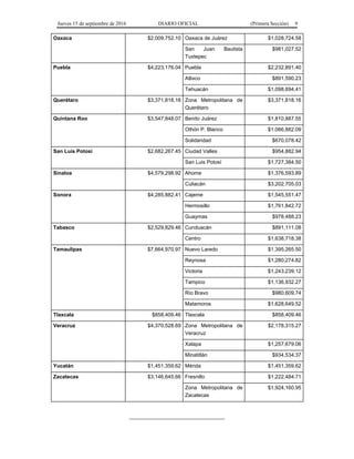 Jueves 15 de septiembre de 2016 DIARIO OFICIAL (Primera Sección) 9
Oaxaca $2,009,752.10 Oaxaca de Juárez $1,028,724.58
San Juan Bautista
Tuxtepec
$981,027.52
Puebla $4,223,176.04 Puebla $2,232,891.40
Atlixco $891,590.23
Tehuacán $1,098,694.41
Querétaro $3,371,818.16 Zona Metropolitana de
Querétaro
$3,371,818.16
Quintana Roo $3,547,848.07 Benito Juárez $1,810,887.55
Othón P. Blanco $1,066,882.09
Solidaridad $670,078.42
San Luis Potosí $2,682,267.45 Ciudad Valles $954,882.94
San Luis Potosí $1,727,384.50
Sinaloa $4,579,298.92 Ahome $1,376,593.89
Culiacán $3,202,705.03
Sonora $4,285,882.41 Cajeme $1,545,551.47
Hermosillo $1,761,842.72
Guaymas $978,488.23
Tabasco $2,529,829.46 Cunduacán $891,111.08
Centro $1,638,718.38
Tamaulipas $7,664,970.97 Nuevo Laredo $1,395,265.50
Reynosa $1,280,274.82
Victoria $1,243,239.12
Tampico $1,136,932.27
Río Bravo $980,609.74
Matamoros $1,628,649.52
Tlaxcala $858,409.46 Tlaxcala $858,409.46
Veracruz $4,370,528.69 Zona Metropolitana de
Veracruz
$2,178,315.27
Xalapa $1,257,679.06
Minatitlán $934,534.37
Yucatán $1,451,359.62 Mérida $1,451,359.62
Zacatecas $3,146,645.66 Fresnillo $1,222,484.71
Zona Metropolitana de
Zacatecas
$1,924,160.95
_________________________________
 