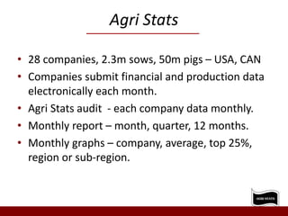 Agri Stats
• 28 companies, 2.3m sows, 50m pigs – USA, CAN
• Companies submit financial and production data
electronically each month.
• Agri Stats audit - each company data monthly.
• Monthly report – month, quarter, 12 months.
• Monthly graphs – company, average, top 25%,
region or sub-region.
 