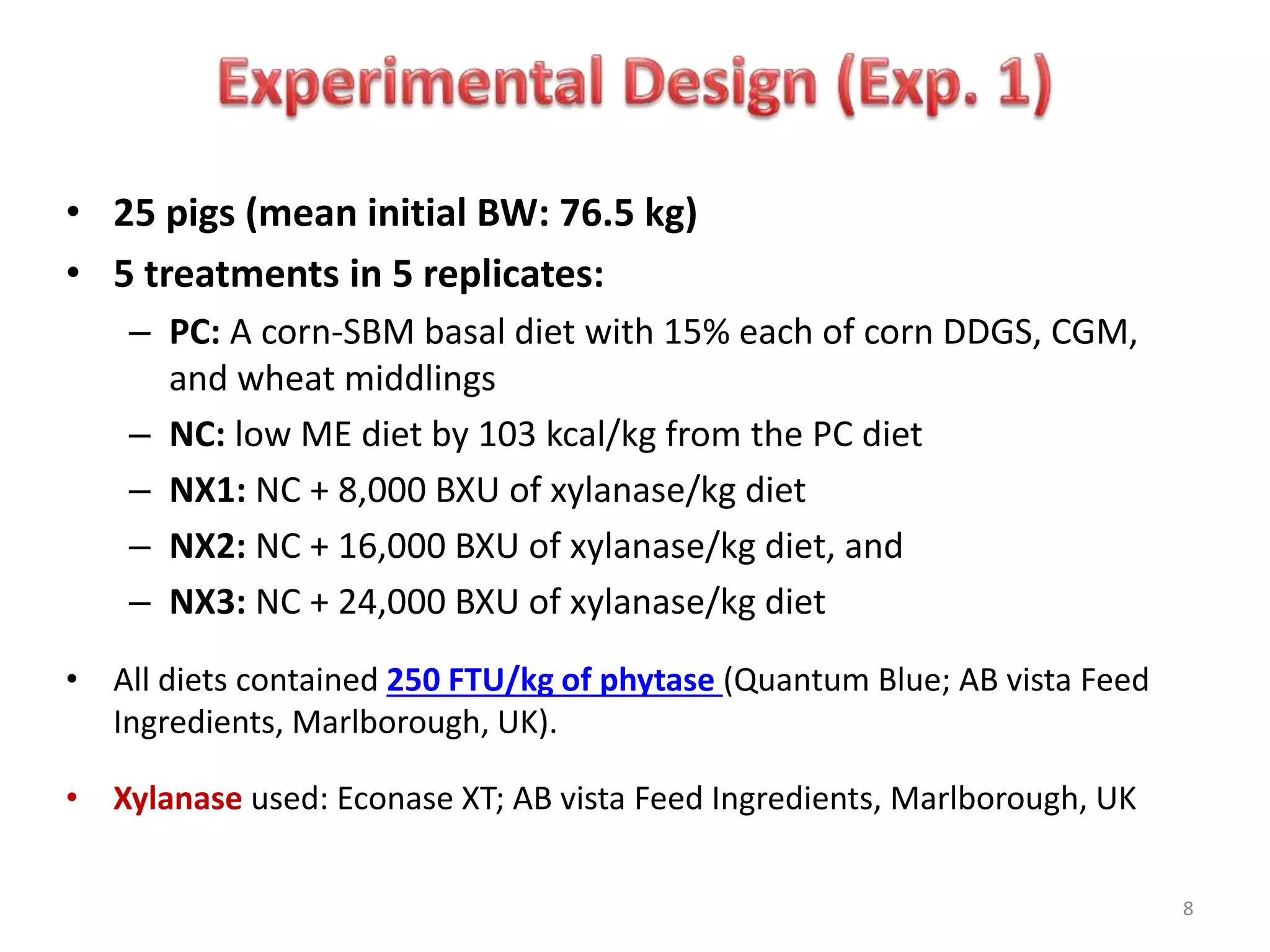 • 25 pigs (mean initial BW: 76.5 kg)
• 5 treatments in 5 replicates:
– PC: A corn-SBM basal diet with 15% each of corn DDGS, CGM,
and wheat middlings
– NC: low ME diet by 103 kcal/kg from the PC diet
– NX1: NC + 8,000 BXU of xylanase/kg diet
– NX2: NC + 16,000 BXU of xylanase/kg diet, and
– NX3: NC + 24,000 BXU of xylanase/kg diet
• All diets contained 250 FTU/kg of phytase (Quantum Blue; AB vista Feed
Ingredients, Marlborough, UK).
• Xylanase used: Econase XT; AB vista Feed Ingredients, Marlborough, UK
8
 