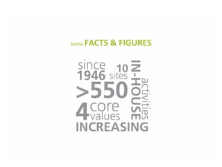 Some FACTS & FIGURES
 