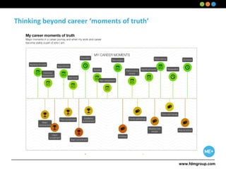 www.fdmgroup.comwww.fdmgroup.com
Thinking beyond career ‘moments of truth’
 
