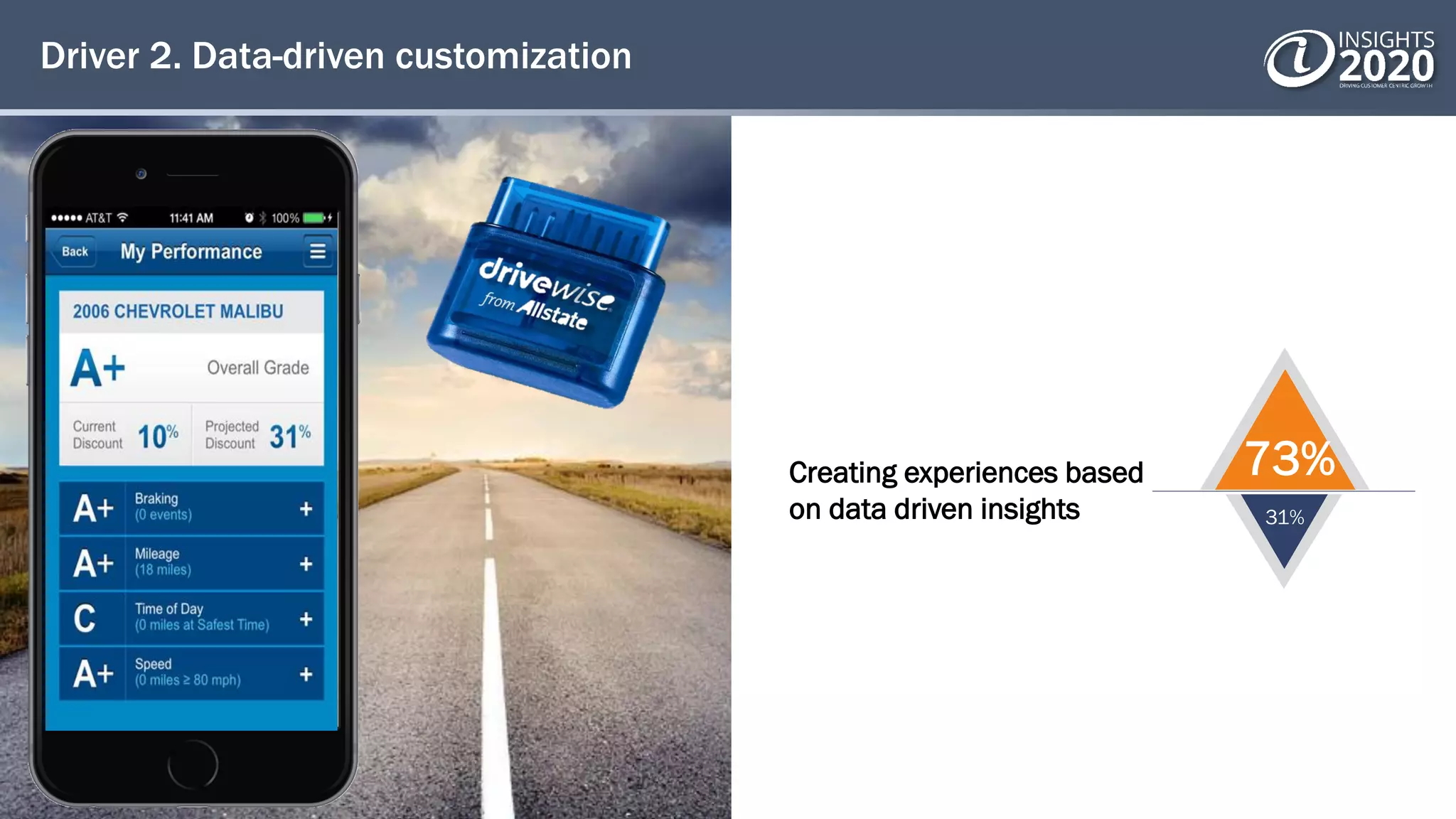 Driver 2. Data-driven customization
Creating experiences based
on data driven insights
73%
31%
 