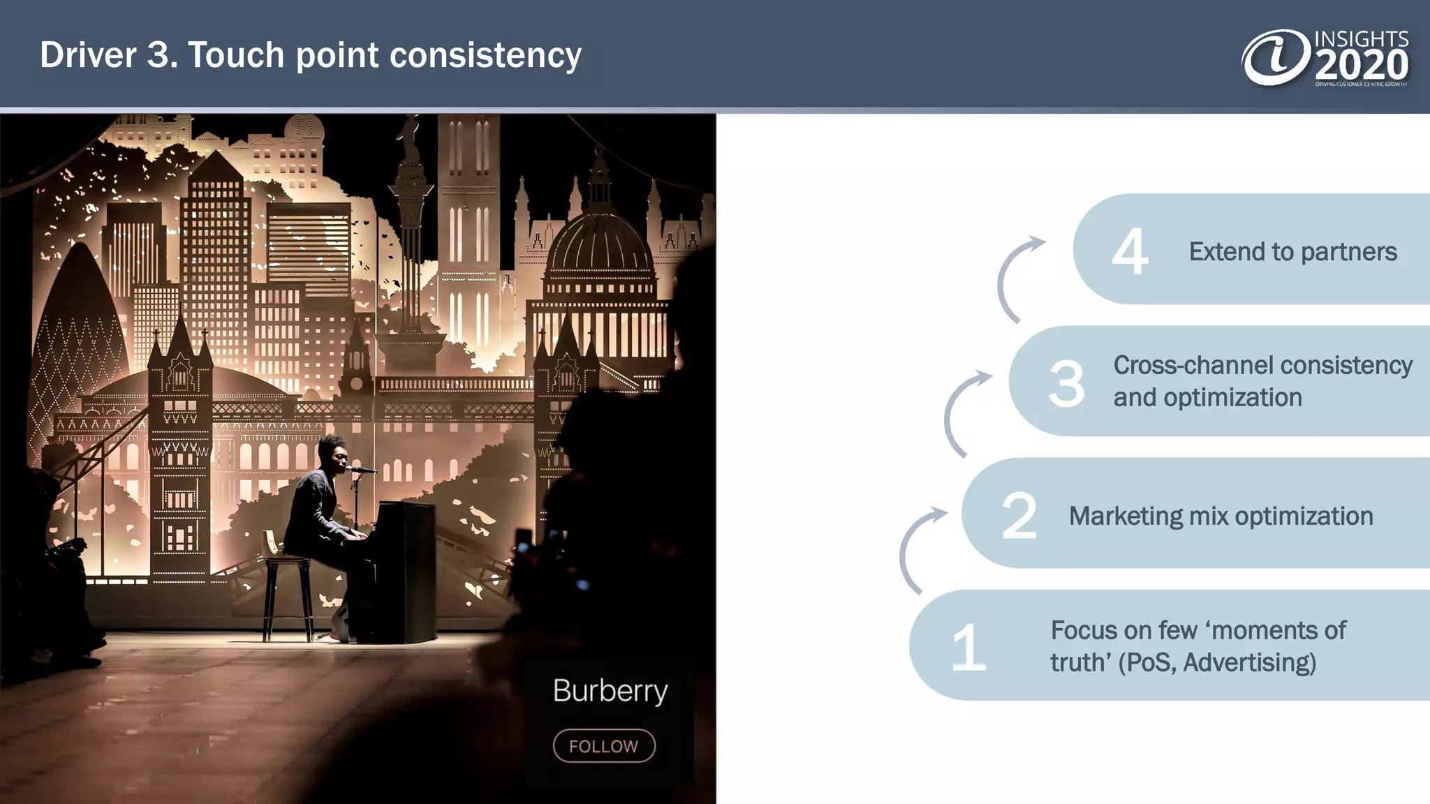 Driver 3. Touch point consistency
4
3
2
1 Focus on few ‘moments of
truth’ (PoS, Advertising)
Marketing mix optimization
Cross-channel consistency
and optimization
Extend to partners
 