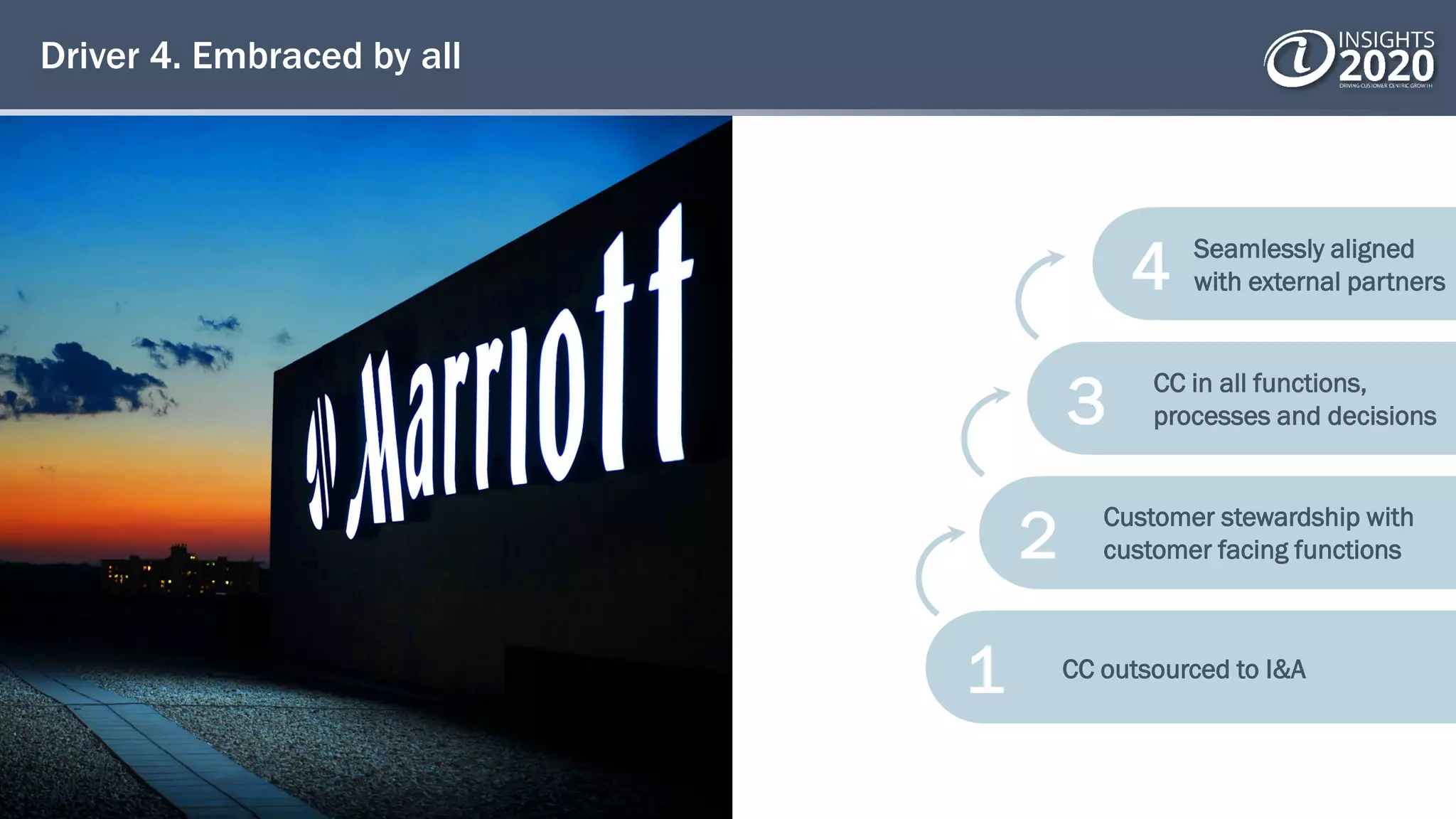 Driver 4. Embraced by all
4
3
2
1 CC outsourced to I&A
Customer stewardship with
customer facing functions
CC in all functions,
processes and decisions
Seamlessly aligned
with external partners
 