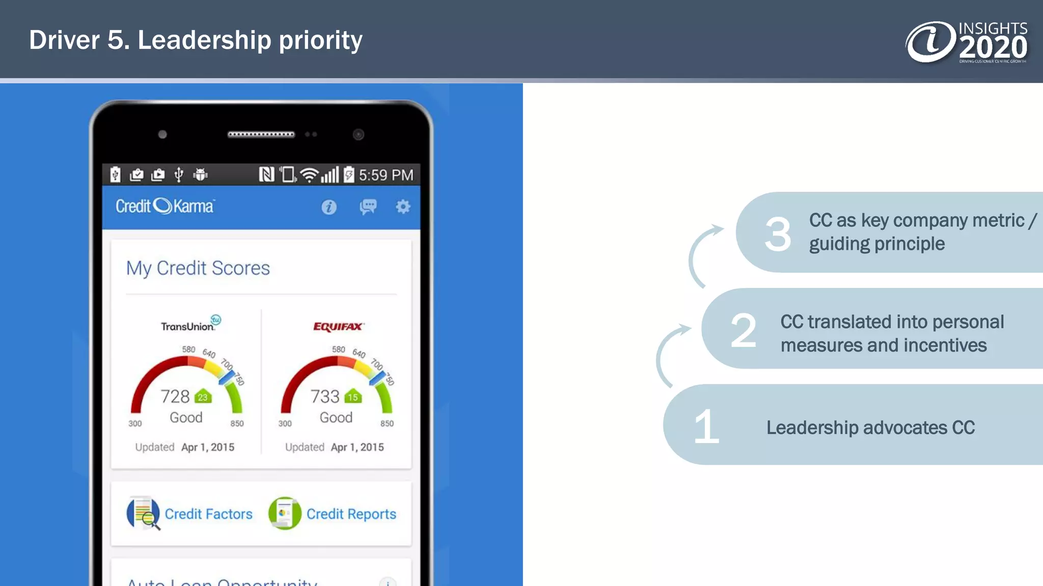 Driver 5. Leadership priority
3
2
1 Leadership advocates CC
CC translated into personal
measures and incentives
CC as key company metric /
guiding principle
 