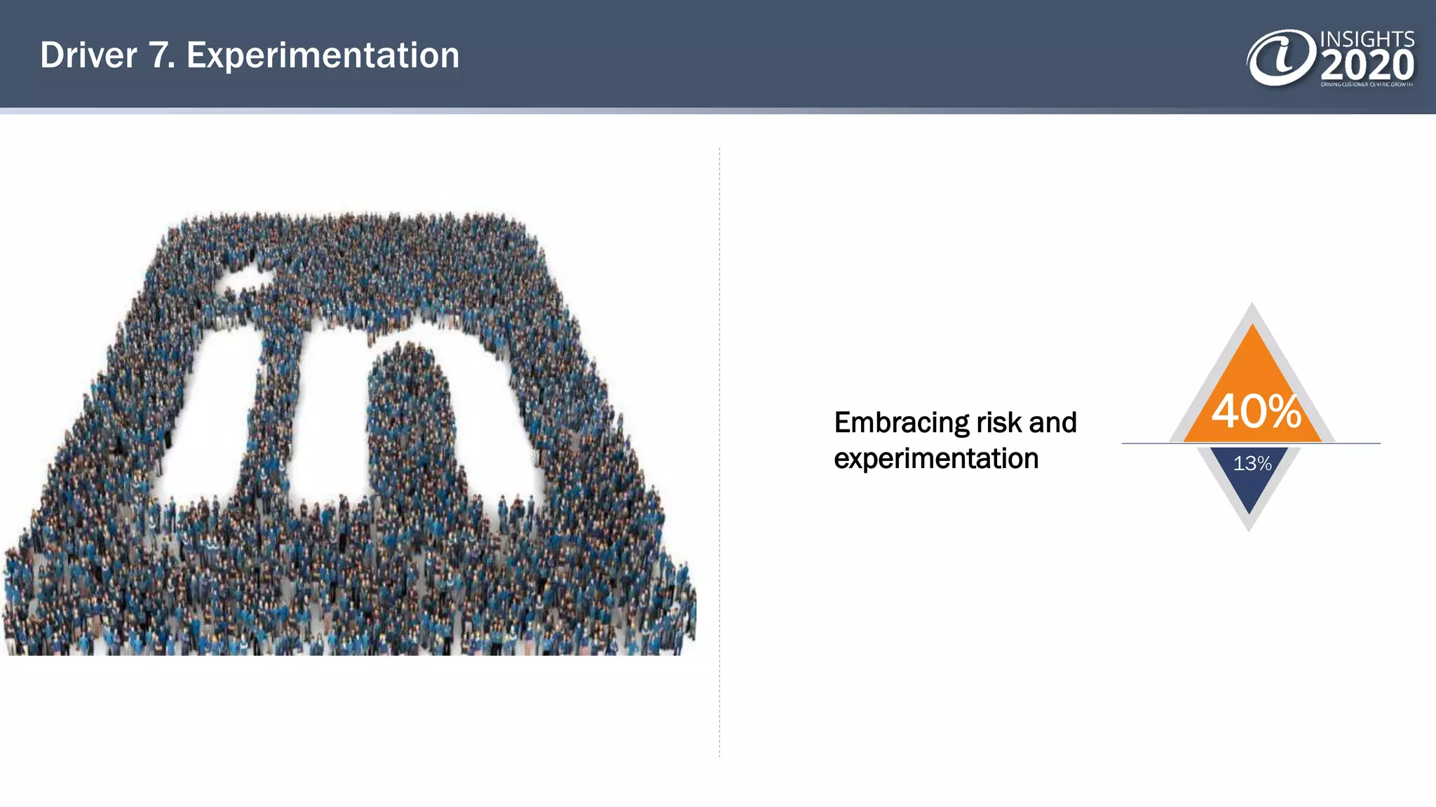 Driver 7. Experimentation
Embracing risk and
experimentation
40%
13%
 