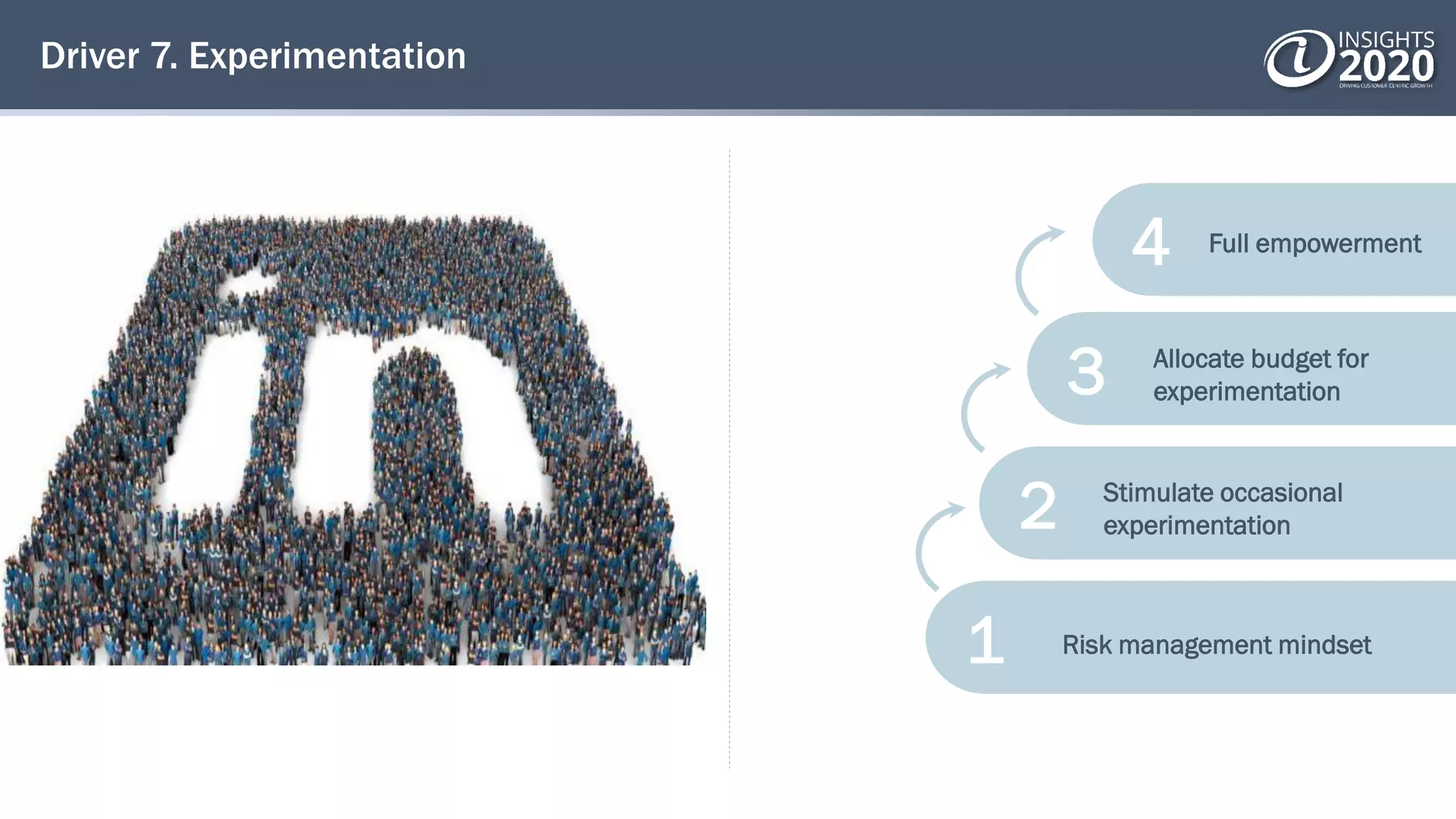 Driver 7. Experimentation
4
3
2
1 Risk management mindset
Stimulate occasional
experimentation
Allocate budget for
experimentation
Full empowerment
 