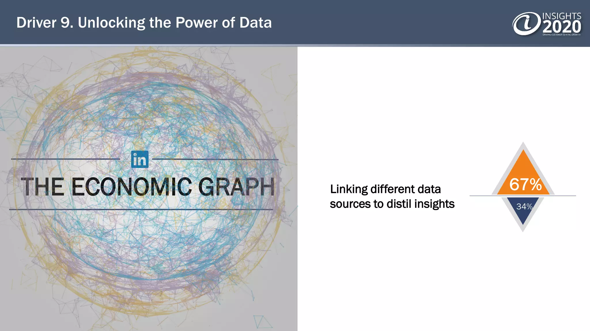Driver 9. Unlocking the Power of Data
THE ECONOMIC GRAPH Linking different data
sources to distil insights
67%
34%
 