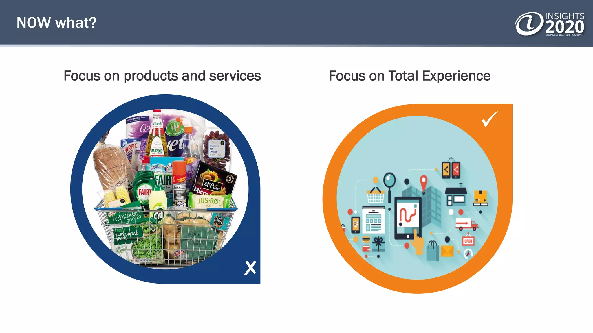 NOW what?

Focus on products and services Focus on Total Experience
 