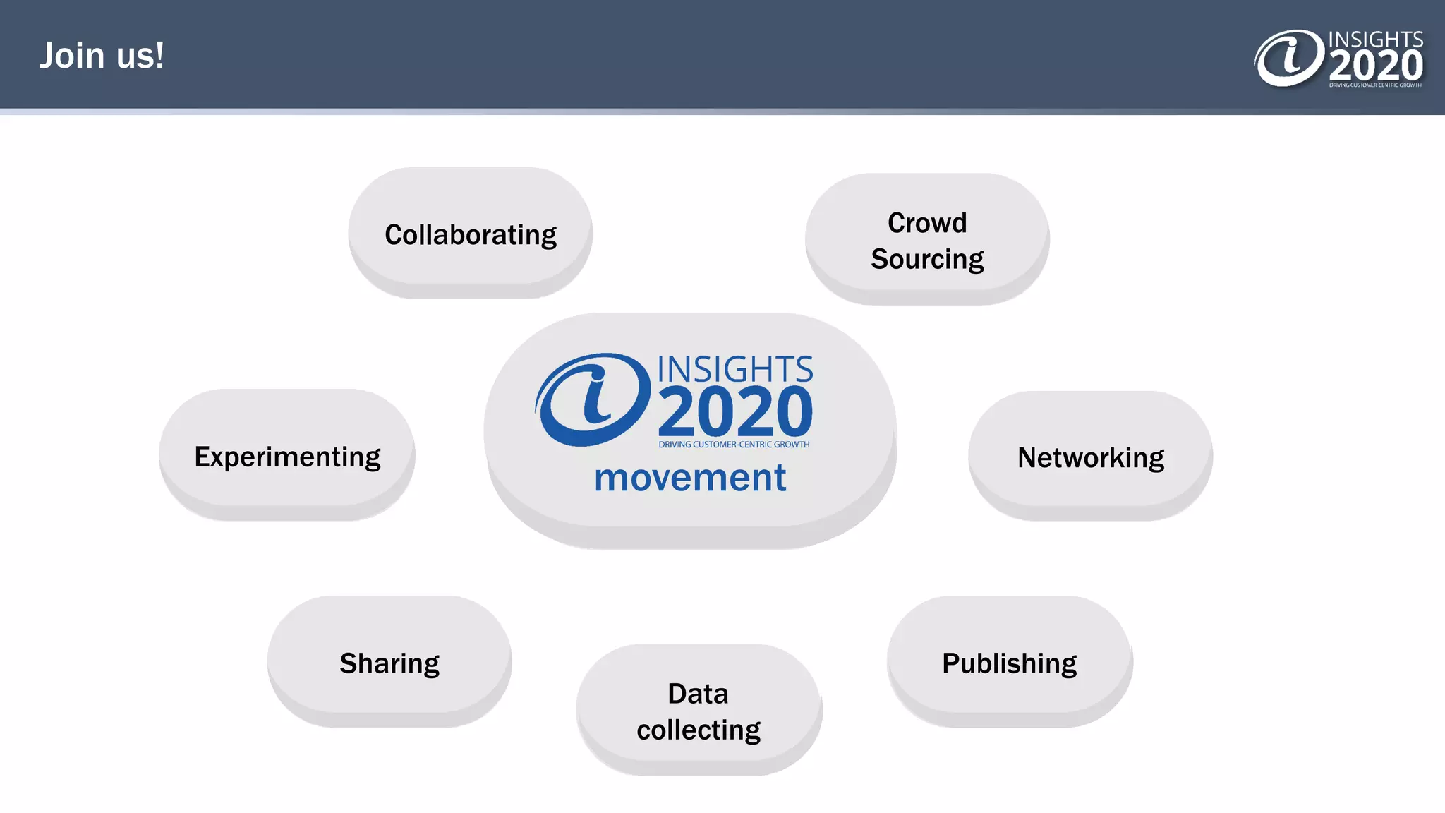 Join us!
Collaborating
Experimenting
movement
Crowd
Sourcing
Data
collecting
PublishingSharing
Networking
 