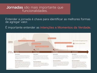 Jornadas são mais importante que
funcionalidades.
Entender a jornada é chave para identiﬁcar as melhores formas
de agregar valor.
É importante entender as intenções e Momentos da Verdade.
 