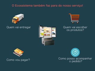 Como vou pagar?
Quem vai entregar
O Ecossistema também faz para do nosso serviço!
Quem vai escolher
os produtos?
Como posso acompanhar
o pedido?
 