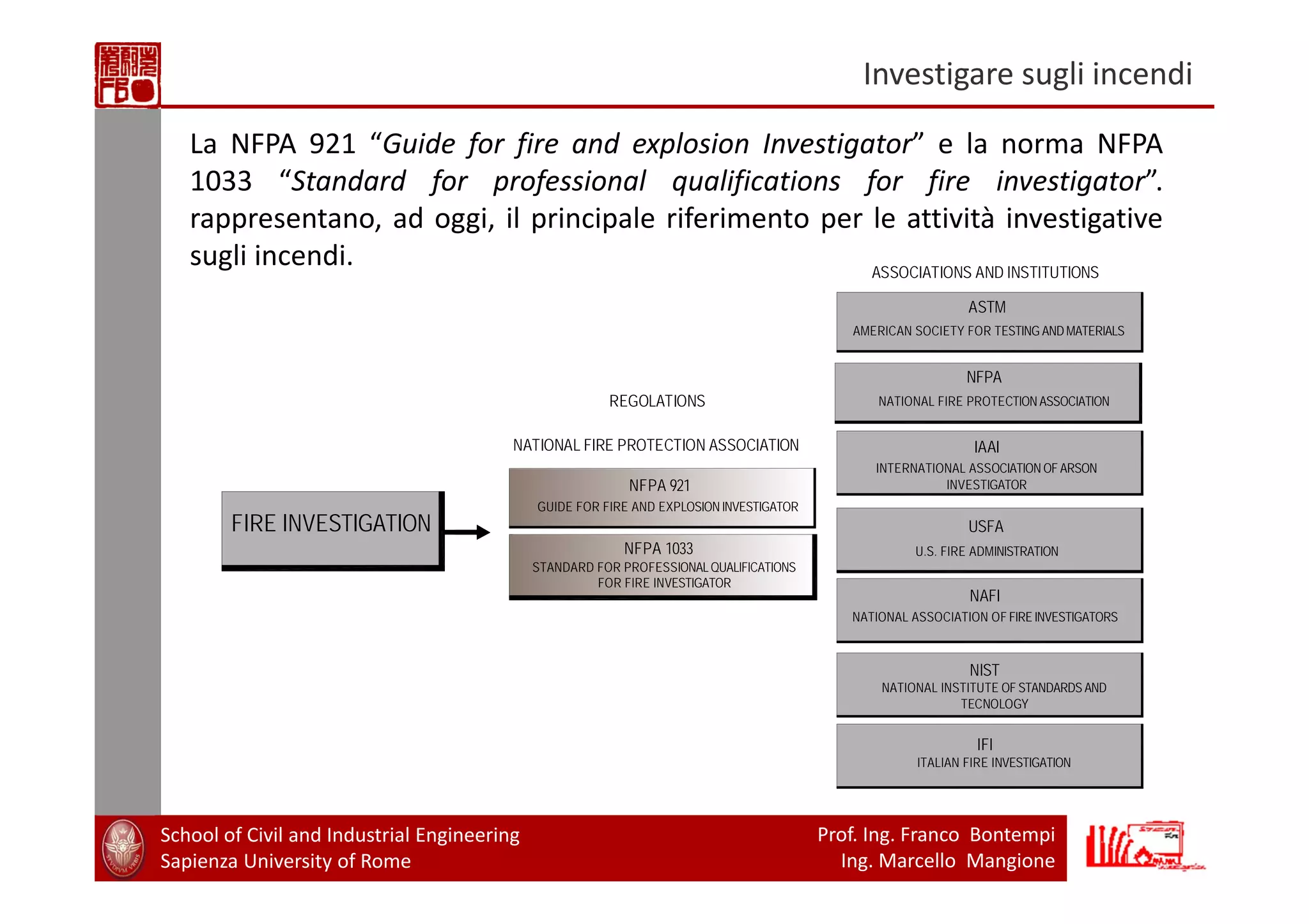 Structural Fire Investigation come back‐analysis della Progettazione ...