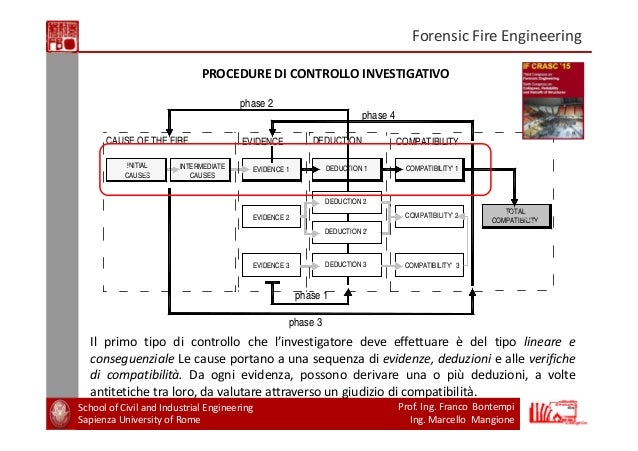 incendiary fire analysis and investigation You are the project manager of an environmental company that was hired to cleanup a historical arsenic contamination site soil sampling results indicated the area impacted with arsenic above action levels is 30 feet by 55 feet. incendiary fire analysis and investigation You are the project manager of an environmental company that was hired to cleanup a historical arsenic contamination site soil sampling results indicated the area impacted with arsenic above action levels is 30 feet by 55 feet.