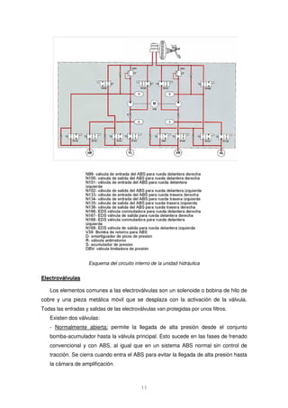 Esquema del circuito interno de la unidad hidráulica 
11 
Electroválvulas 
Los elementos comunes a las electroválvulas son un solenoide o bobina de hilo de 
cobre y una pieza metálica móvil que se desplaza con la activación de la válvula. 
Todas las entradas y salidas de las electroválvulas van protegidas por unos filtros. 
Existen dos válvulas: 
- Normalmente abierta: permite la llegada de alta presión desde el conjunto 
bomba-acumulador hasta la válvula principal. Esto sucede en las fases de frenado 
convencional y con ABS, al igual que en un sistema ABS normal sin control de 
tracción. Se cierra cuando entra el ABS para evitar la llegada de alta presión hasta 
la cámara de amplificación. 
 