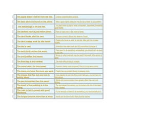 The apple doesn't fall far from the tree. Children resemble their parents.
The best advice is found on the pillow. After a good night's sleep we may find an answer to our problem.
The best things in life are free.
You don't have to pay for what is important : happiness, friendship,
good health.
The darkest hour is just before dawn. There is hope even in the worst of times.
The devil looks after his own. Success comes to those who deserve it least .
The devil makes work for idle hands
People who have no work, or are idle, often get into or make
trouble.
The die is cast. A decision has been made and it's impossible to change it.
The early bird catches the worm.
If you want to do something successfully, you should do it as soon
as you can.
The end justifies the means.
Wrong or unfair methods may be used if the result of the action is
good.
The first step is the hardest. The most difficult thing is to begin.
The more haste, the less speed. A person makes more progress if they do things less quickly.
The more you have, the more you want. People have a constant desire to possess more.
The mouse that has but one hole is
quickly taken.
If you depend on just one thing, and it fails you, you will have no
alternatives.
The pen is mightier than the sword
Words and communication have greater effect than war and
fighting.
The proof of the pudding is in the
eating.
The real value of something can be judged only after it has been
tried or tested.
The road to hell is paved with good
intentions.
It's not enough to intend to do something, you must actually do it.
The tongue wounds more than a lance. Insults can be more hurtful than physical injuries.
 