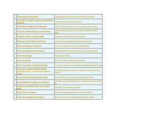 The truth is in the wine. People speak more freely under the influence of alcohol.
The way to a man's heart is through his
stomach.
Feed a man well and he will love you.
The wish is father to the thought. You think that something is true because you want it to be so.
There is a black sheep in every flock.
There is always one who doesn't behave or perform like the
others.
There is a trick in every trade. There is an established way of doing things.
There is no fool like an old fool. A older person is expected to behave more sensibly.
There is safety in numbers Being in a crowd makes you feel more confident.
Time and tide wait for no man. Delaying a decision will not prevent events from taking place.
Time has wings. Time goes by quickly.
Time is money. Time is valuable and should not be wasted.
To err is human, to forgive divine It is human nature to make mistakes, therefore one should forgive.
Too many cooks spoil the broth.
(Humoristic version : Too many clicks spoil the
browse!)
If too many people are involved in something, it will not be done
properly.
Too much bed makes a dull head. If you sleep too much, you are not able to think clearly.
True friends are tested in adversity.
It's when you have problems that you realize who your real friends
are.
Trust not a horse's heel nor a dog's
tooth.
Be careful of the reaction of animals.
Truth has no answer. You cannot argue against facts or refute what is true.
Truth is stranger than fiction. Events in real life are sometimes stranger than in fiction.
 
