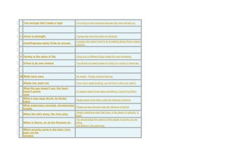 Two wrongs don't make a right It is wrong to harm someone because they have harmed you.
U Union is strength. A group has more force than an individual.
Unwillingness easily finds an excuse.
A person who doesn't want to do something always finds a reason
to avoid it.
V Variety is the spice of life. Doing a lot of different things makes life more interesting.
Virtue is its own reward. You should not expect praise for acting in a correct or moral way.
W Walls have ears. Be careful. People could be listening.
Waste not, want not. If you never waste anything, you will have it when you need it.
What the eye doesn't see, the heart
doesn't grieve
over.
If a person doesn't know about something, it cannot hurt them.
What a man says drunk, he thinks
sober.
People speak more freely under the influence of alcohol.
What soberness conceals, drunkenness
reveals.
People are less discreet under the influence of alcohol.
When the cat's away, the mice play.
People misbehave when their boss, or the person in authority, is
absent.
When in Rome, do as the Romans do.
You should adopt the customs of the people or country you are
visiting,
and behave in the same way.
When poverty come in the door, love
goes out the
window.
 