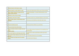 Where there's life there's hope.
Where there's a will, there's a way. A person with determination will find a way of doing something.
Who makes himself a sheep will be
eaten by the wolves.
Possible interpretation: an easily influenced person can be
mislead.
Wisdom is better than strength.
Wonders will never cease! Expresses surprise at an unexpected pleasure or event (ironic).
Worry often gives a small thing a big
shadow.
Worrying over small details can make them seem worse.
Y You are what you eat. What you eat has an effect on your well-being.
You are never too old to learn.
You can lead a horse to water but you
can't
make it drink.
You can offer someone an opportunity to do something but you
can't force them.
You can't teach an old dog new tricks.
A person who is used to doing things a certain way cannot
change.
You never know what you can do until
you try.
Try first before deciding not to do something.
You scratch my back and I'll scratch
yours.
You help me and I'll help you.
 