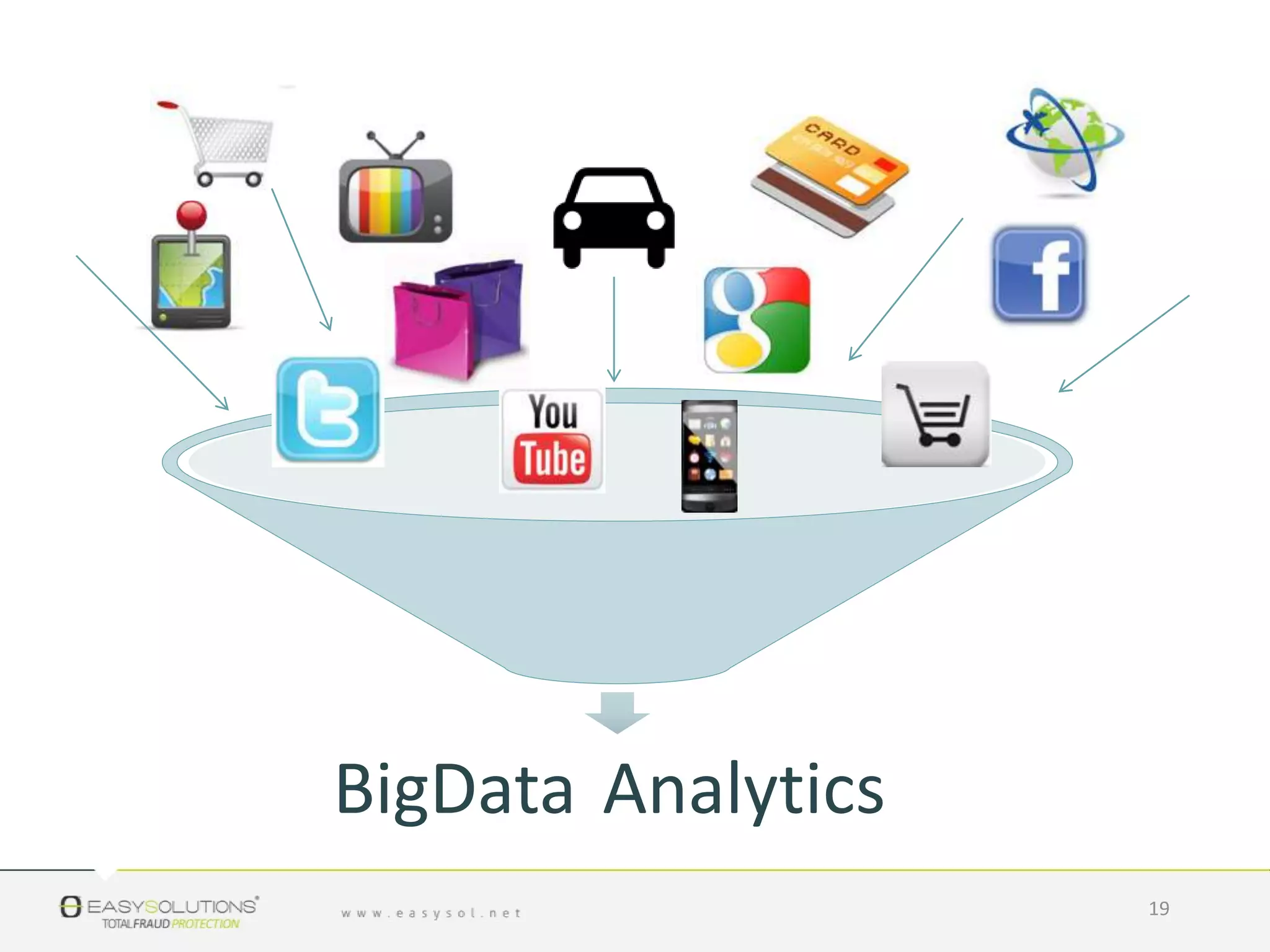 BigData Analytics
19
 