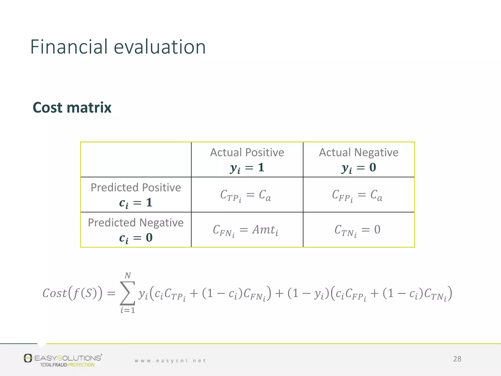 Cost matrix
𝐶𝑜𝑠𝑡 𝑓 𝑆 =
𝑖=1
𝑁
𝑦𝑖 𝑐𝑖 𝐶 𝑇𝑃 𝑖
+ 1 − 𝑐𝑖 𝐶 𝐹𝑁 𝑖
+ 1 − 𝑦𝑖 𝑐𝑖 𝐶 𝐹𝑃 𝑖
+ 1 − 𝑐𝑖 𝐶 𝑇𝑁 𝑖
28
Actual Positive
𝒚𝒊 = 𝟏
Actual Negative
𝒚𝒊 = 𝟎
Predicted Positive
𝒄𝒊 = 𝟏
𝐶 𝑇𝑃 𝑖
= 𝐶 𝑎 𝐶 𝐹𝑃 𝑖
= 𝐶 𝑎
Predicted Negative
𝒄𝒊 = 𝟎
𝐶 𝐹𝑁 𝑖
= 𝐴𝑚𝑡𝑖 𝐶 𝑇𝑁 𝑖
= 0
Financial evaluation
 