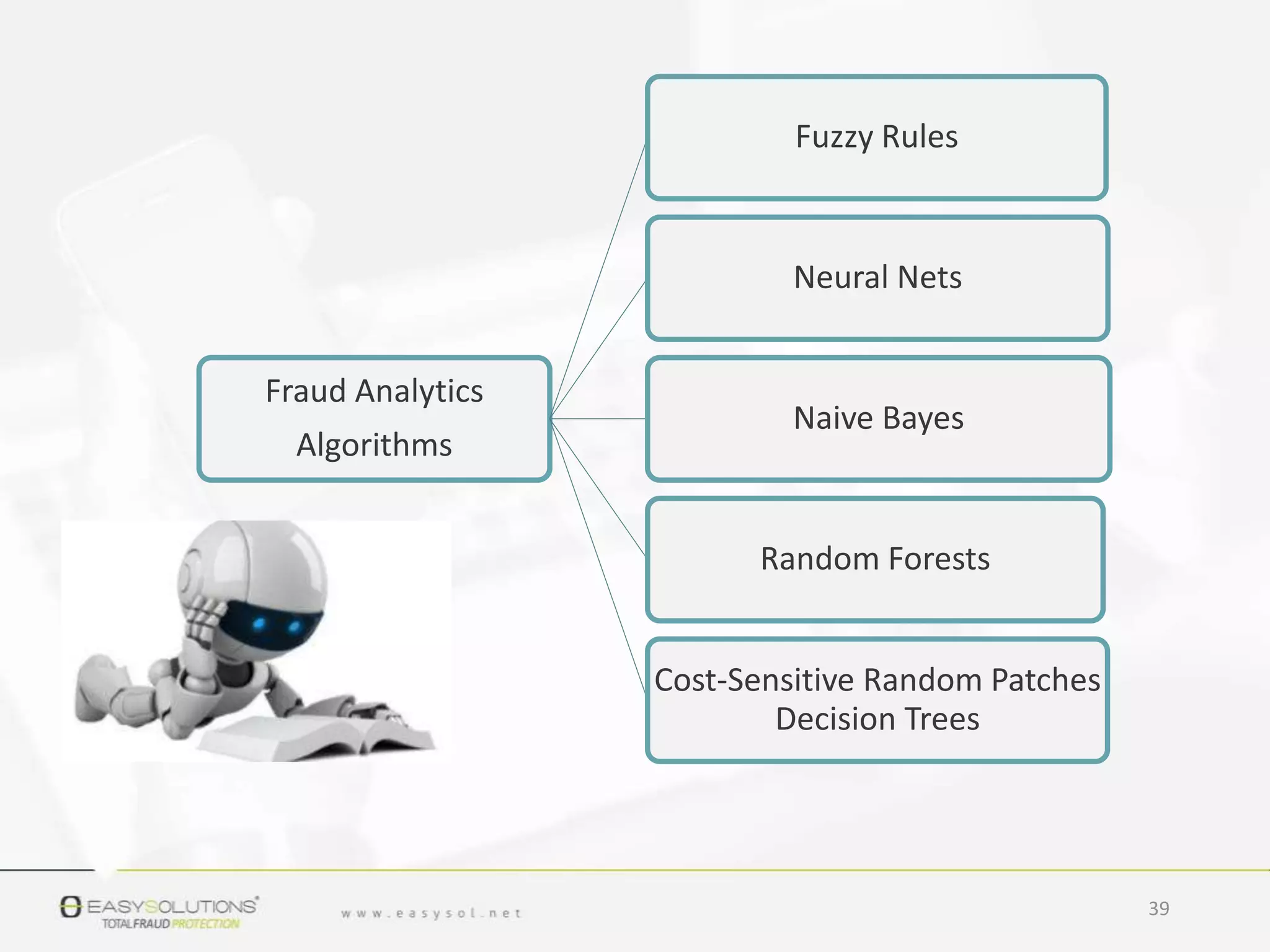 Fraud Analytics
Algorithms
Fuzzy Rules
Neural Nets
Naive Bayes
Random Forests
Cost-Sensitive Random Patches
Decision Trees
39
 