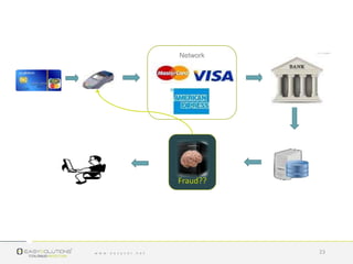 Network
Fraud??
23
 