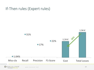 1.24 €
1.94 €
Cost Total Losses
1.04%
31%
17%
22%
Miss-cla Recall Precision F1-Score
29
If-Then rules (Expert rules)
 