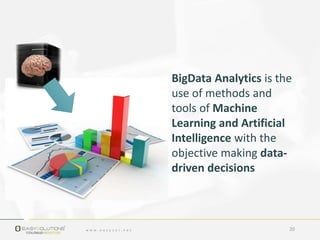 BigData Analytics is the
use of methods and
tools of Machine
Learning and Artificial
Intelligence with the
objective makin...