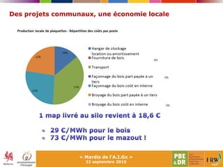 Des projets communaux, une économie locale
« Mardis de l'A.I.Gx »
22 septembre 2015
 