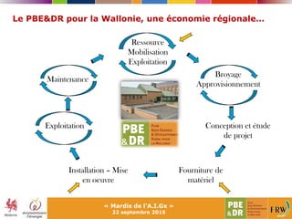 Le PBE&DR pour la Wallonie, une économie régionale…
Ressource
Mobilisation
Exploitation
Broyage
Approvisionnement
Conception et étude
de projet
Fourniture de
matériel
Installation – Mise
en oeuvre
Exploitation
Maintenance
« Mardis de l'A.I.Gx »
22 septembre 2015
 