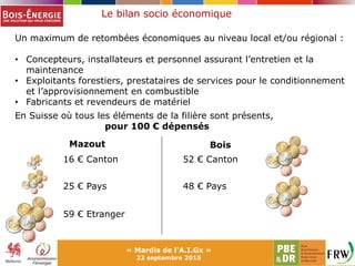 Le bilan socio économique
Un maximum de retombées économiques au niveau local et/ou régional :
• Concepteurs, installateurs et personnel assurant l’entretien et la
maintenance
• Exploitants forestiers, prestataires de services pour le conditionnement
et l’approvisionnement en combustible
• Fabricants et revendeurs de matériel
En Suisse où tous les éléments de la filière sont présents,
pour 100 € dépensés
Mazout
16 € Canton
Bois
25 € Pays
59 € Etranger
52 € Canton
48 € Pays
« Mardis de l'A.I.Gx »
22 septembre 2015
 