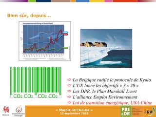 Bien sûr, depuis…
 La Belgique ratifie le protocole de Kyoto
 L’UE lance les objectifs « 3 x 20 »
 Les DPR, le Plan Marshall 2.vert
 L’alliance Emploi Environnement
 Loi de transition énergétique, USA-Chine
« Mardis de l'A.I.Gx »
22 septembre 2015
 