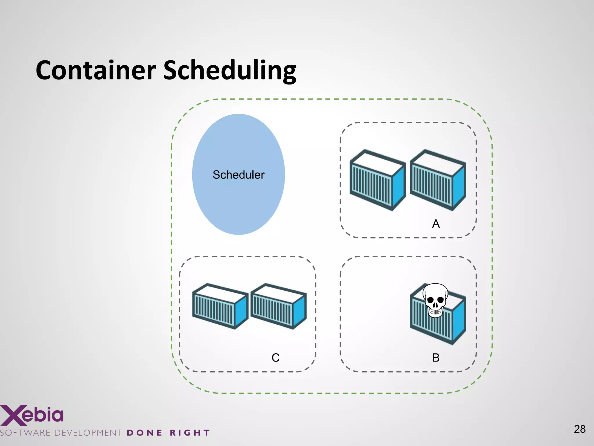 28
Container Scheduling
B
A
C
Scheduler
 