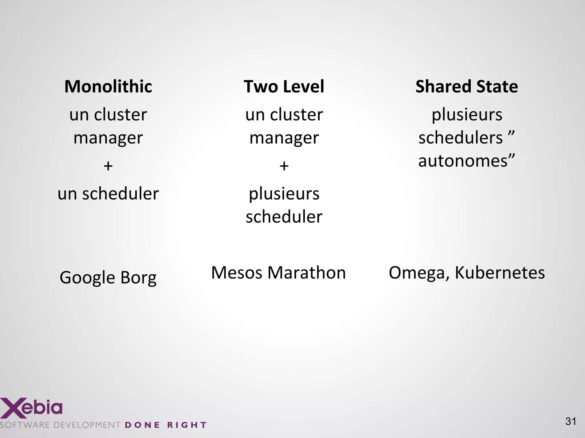 Monolithic
un cluster
manager
+
un scheduler
Google Borg
31
Two Level
un cluster
manager
+
plusieurs
scheduler
Mesos Marathon
Shared State
plusieurs
schedulers ”
autonomes”
Omega, Kubernetes
 
