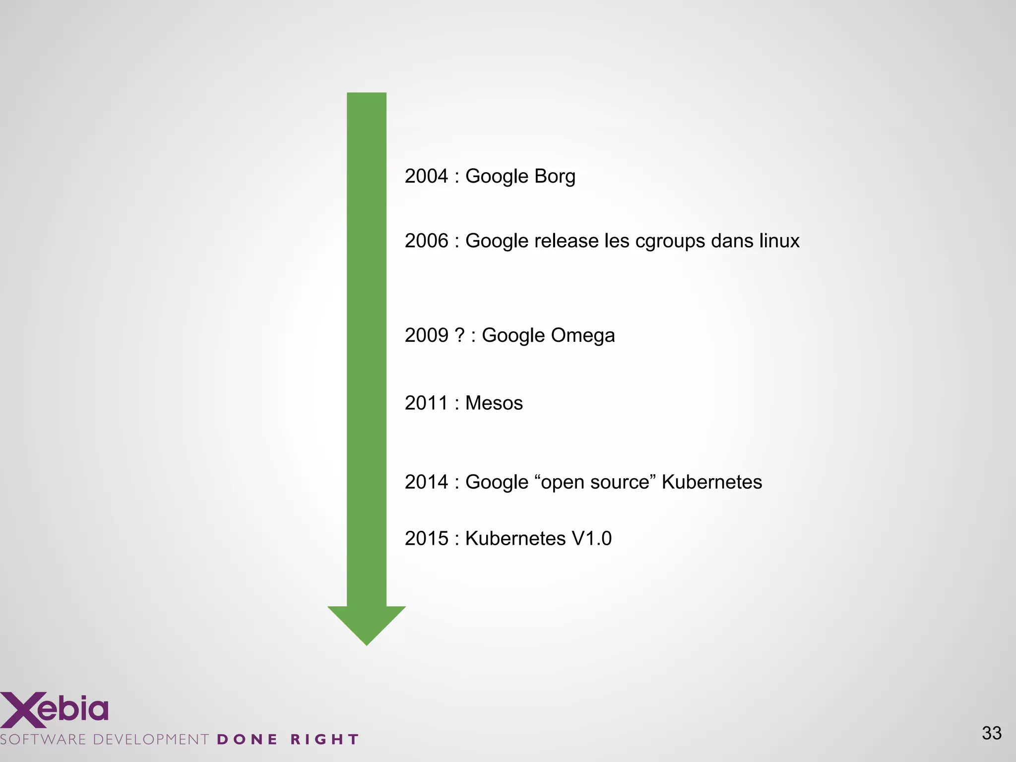 33
2004 : Google Borg
2006 : Google release les cgroups dans linux
2009 ? : Google Omega
2011 : Mesos
2014 : Google “open source” Kubernetes
2015 : Kubernetes V1.0
 