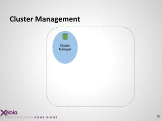 16
Cluster Management
Cluster
Manager
 