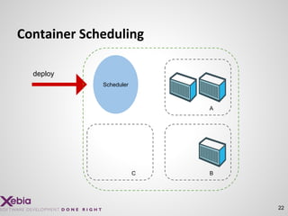 22
Container Scheduling
B
A
C
Scheduler
deploy
 