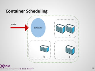 25
Container Scheduling
B
A
C
Scheduler
scale
 