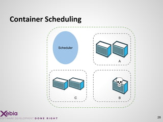 28
Container Scheduling
B
A
C
Scheduler
 