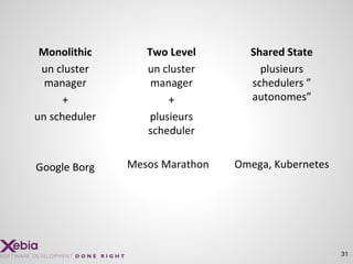Monolithic
un cluster
manager
+
un scheduler
Google Borg
31
Two Level
un cluster
manager
+
plusieurs
scheduler
Mesos Marathon
Shared State
plusieurs
schedulers ”
autonomes”
Omega, Kubernetes
 