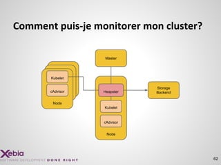 Comment puis-je monitorer mon cluster?
62
Master
Node
Pod
Pod
Node
Heapster
Kubelet
Kubelet
cAdvisor
cAdvisor
Storage
Backend
 