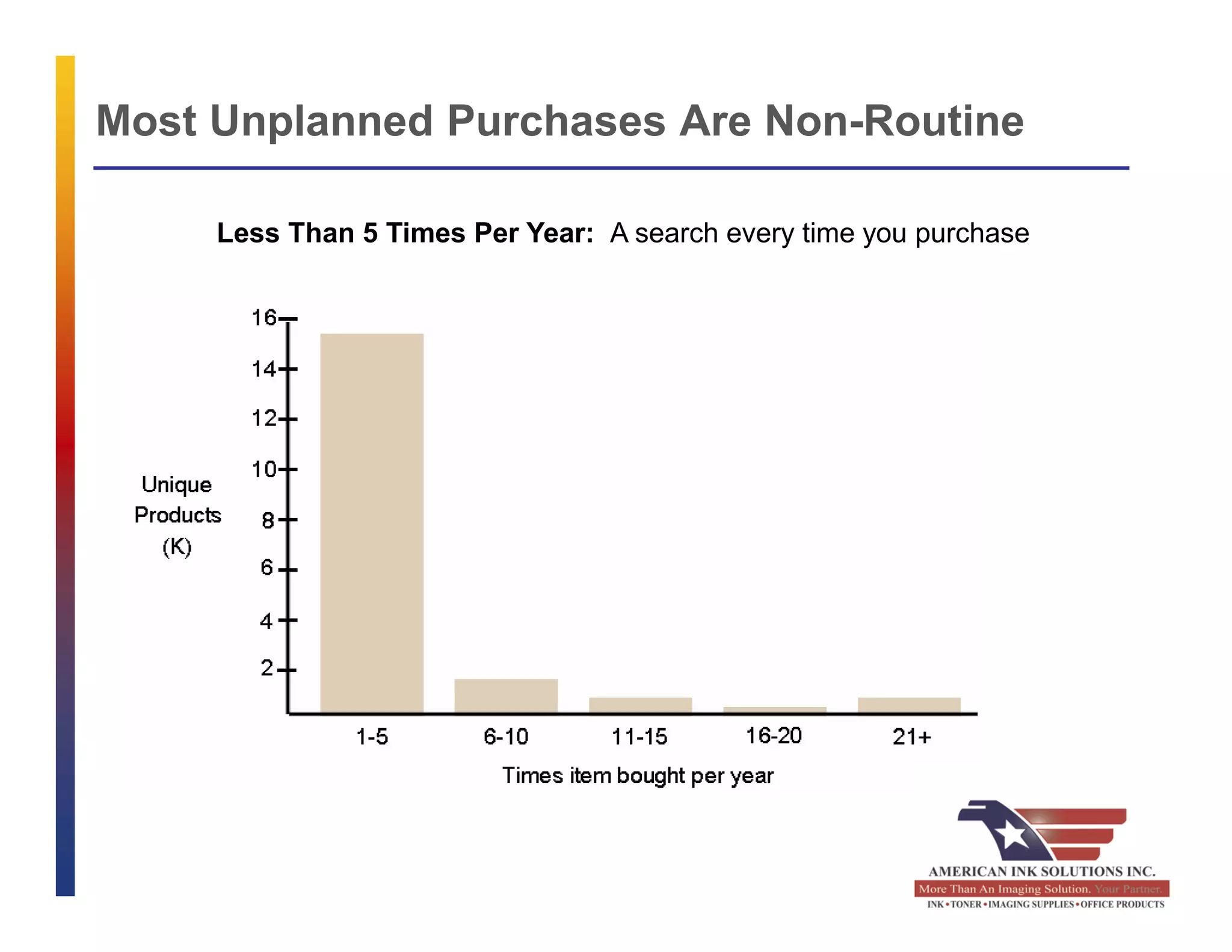 Planned and Unplanned Presentation (1) [52859] | PDF