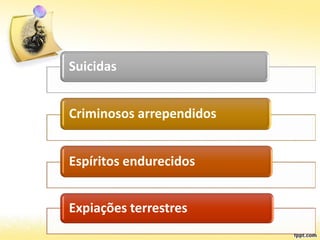 Suicidas
Criminosos arrependidos
Espíritos endurecidos
Expiações terrestres
 
