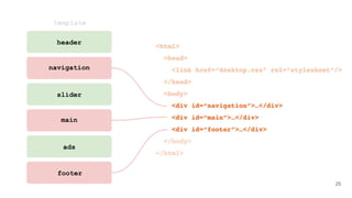 header
footer
navigation
main
template
slider
ads
25
 