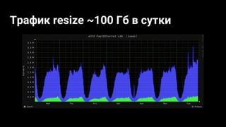 Трафик resize ~100 Гб в сутки
 