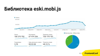Библиотека eski.mobi.js
62
 