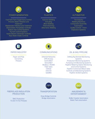 Paper and Pulp
Converting
Presses
PAPER INDUSTRY
Drilling Rig Remote Monitoring
Systems
Production Monitoring Systems
Pumping Unit Monitoring Systems
Pipeline Metering Station Monitoring
and Control Systems
Pipeline Control and Block Valve
Controls and Monitoring Systems
Pipeline SCADA Systems 
OIL & GAS, PIPELINE
Fuel Tank Farm Supervisory Control
Process Water Filtration and
Treatment
Wastewater Filtration and Treatment 
Electrostatic Precipitator Controls
Bottom Ash Control Systems
Fly Ash Control Systems 
Hydro-Electric Generator Controls
Raw Water Intake Controls
POWER GENERATION
Injection Molding
Extruding 
Blow Molding
Thermoforming 
Ultra-Sonic Welding
PLASTICS
Tire Industry
Welding Machines 
Component Assembly
Automation
Quality Control - Vision
Inspection Systems 
AUTOMOTIVE
Ethernet Networks
VPN Access
ControlNET
DeviceNET
Modbus / RS485
Fiber Optic
Cellular 
Internet
Satellite
COMMUNICATIONS
Draw Bridge Controls
Bridge Automation
TRANSPORTATION
SMC Production
10 and 15 Ton Presses
FIBERGLASS INSULATION
PRODUCTION
Roller Coaster Automation
Water Park Automation
AMUSEMENT &
ENTERTAINMENT
 