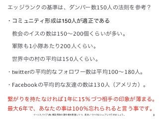 3イーンスパイア(株) 横田秀珠の著作権を尊重しつつ、是非ノウハウはシェアして行きましょう。
エッジランクの基準は、ダンバー数150人の法則を参考？
・コミュニティ形成は150人が適正である
 教会のイスの数は150∼200個くらいが多い。
 軍隊も1小隊あたり200人くらい。
 世界中の村の平均は150人くらい。
・twitterの平均的なフォロワー数は平均100∼180人。
・Facebookの平均的な友達の数は130人（アメリカ）。
繋がりを持たなければ1年に15％づつ相手の印象が薄まる。
最大6年で、あなたの事は100％忘れられると言う事です。
 